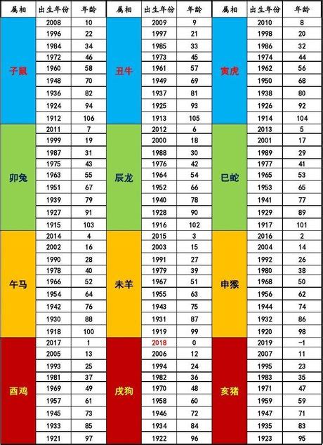 年份生肖對照表|【十二生肖年份】12生肖年齡對照表、今年生肖 